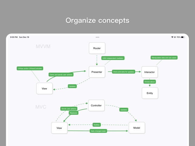 MindSpace - MindMap