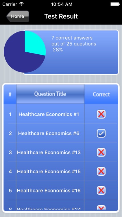 Managed Care Nursing Exam Prep screenshot-4