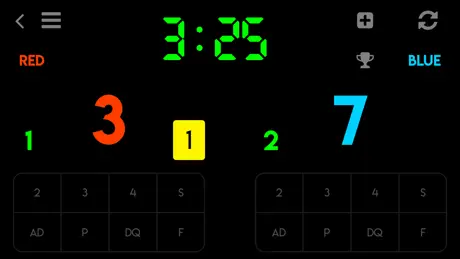 Jujitsu Score