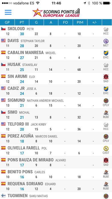 Screenshot #3 pour EUROLEAGUE
