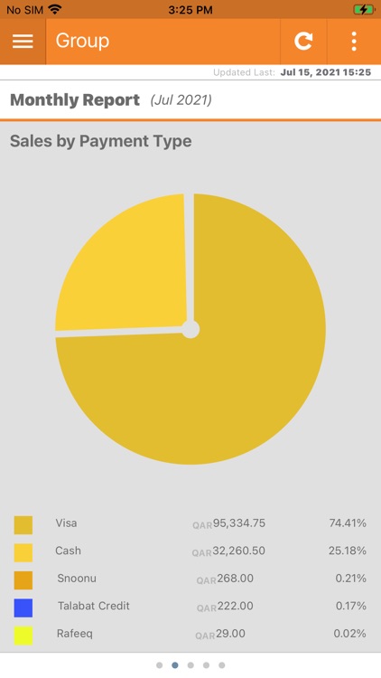 POS Insights