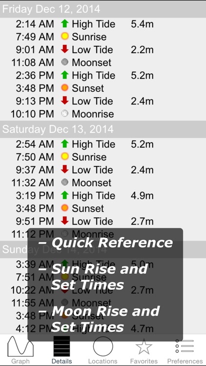 World Tides 2017