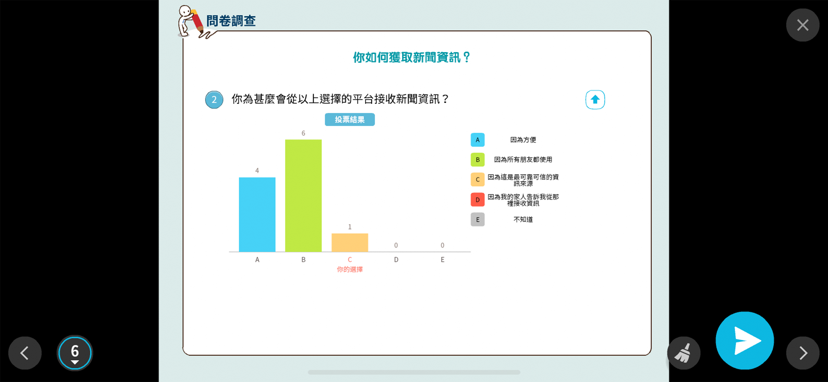 智叻新聞初哥