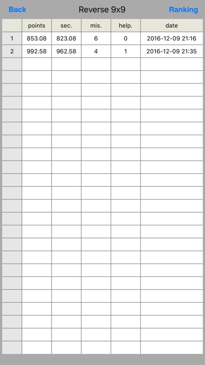 Reverse one digit multiplication tADa screenshot-3