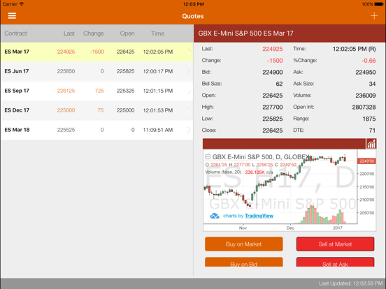 Screenshot #5 pour RJO Futures Mobile Trader