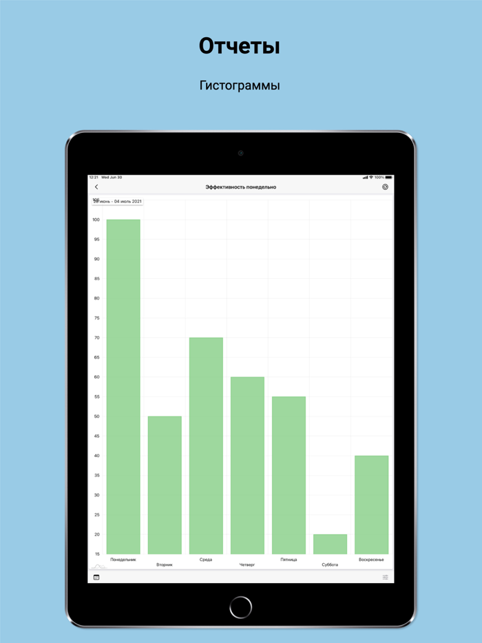 Бизнес-контроль