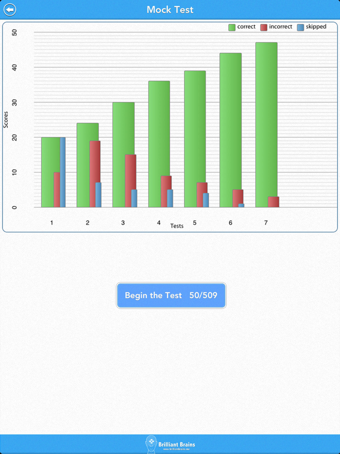 TEAS Math Review Lite