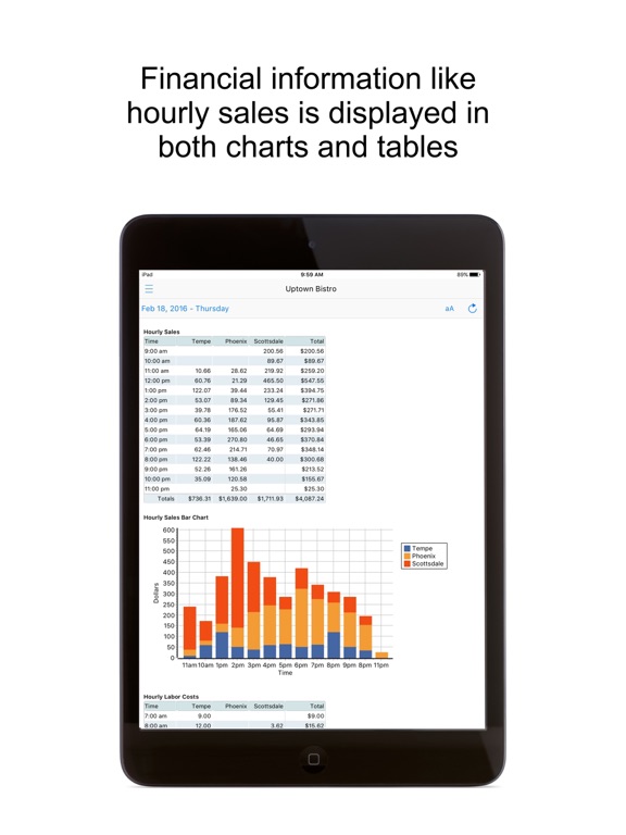 Point of Success Dashboard iPad screenshot 1 - Business app