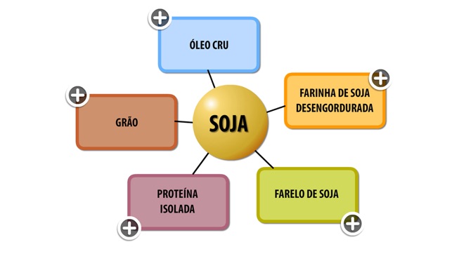 Soja em Números(圖4)-速報App