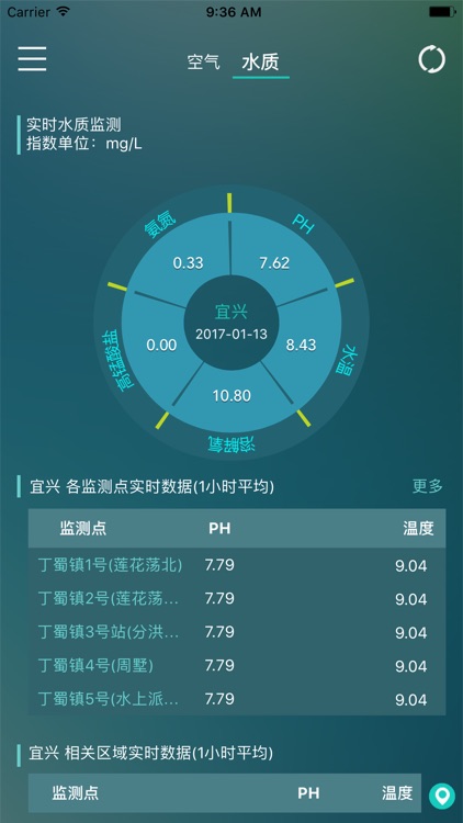 EQMap-基于大数据的环保感知系统