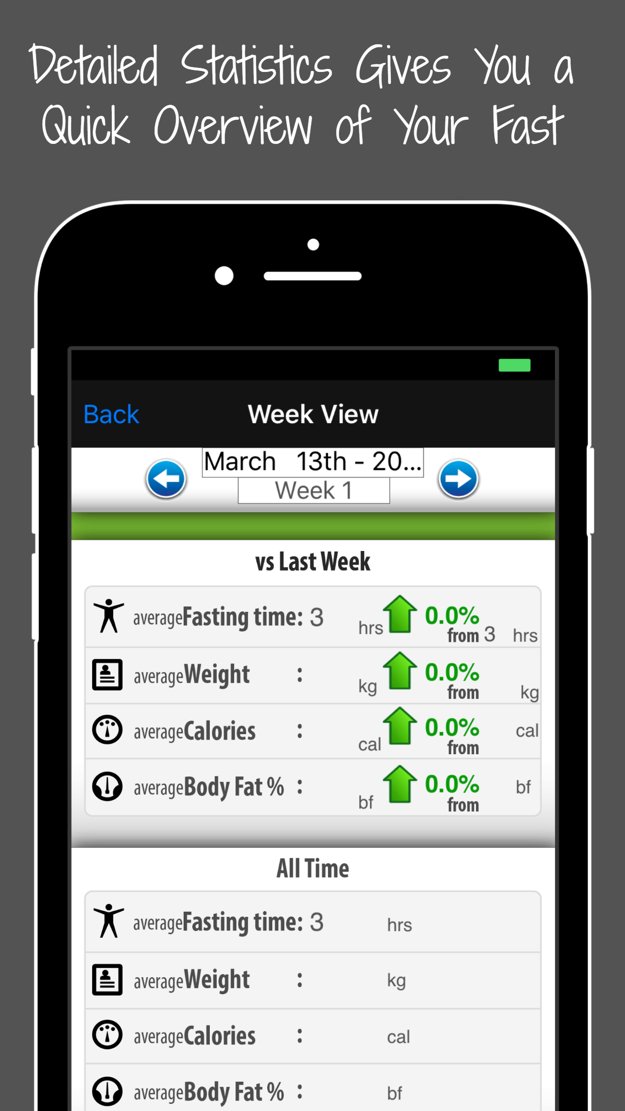 Intermittent Fasting Diet & Calories Tracker