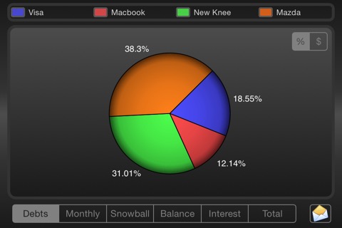 Debt Managerのおすすめ画像5