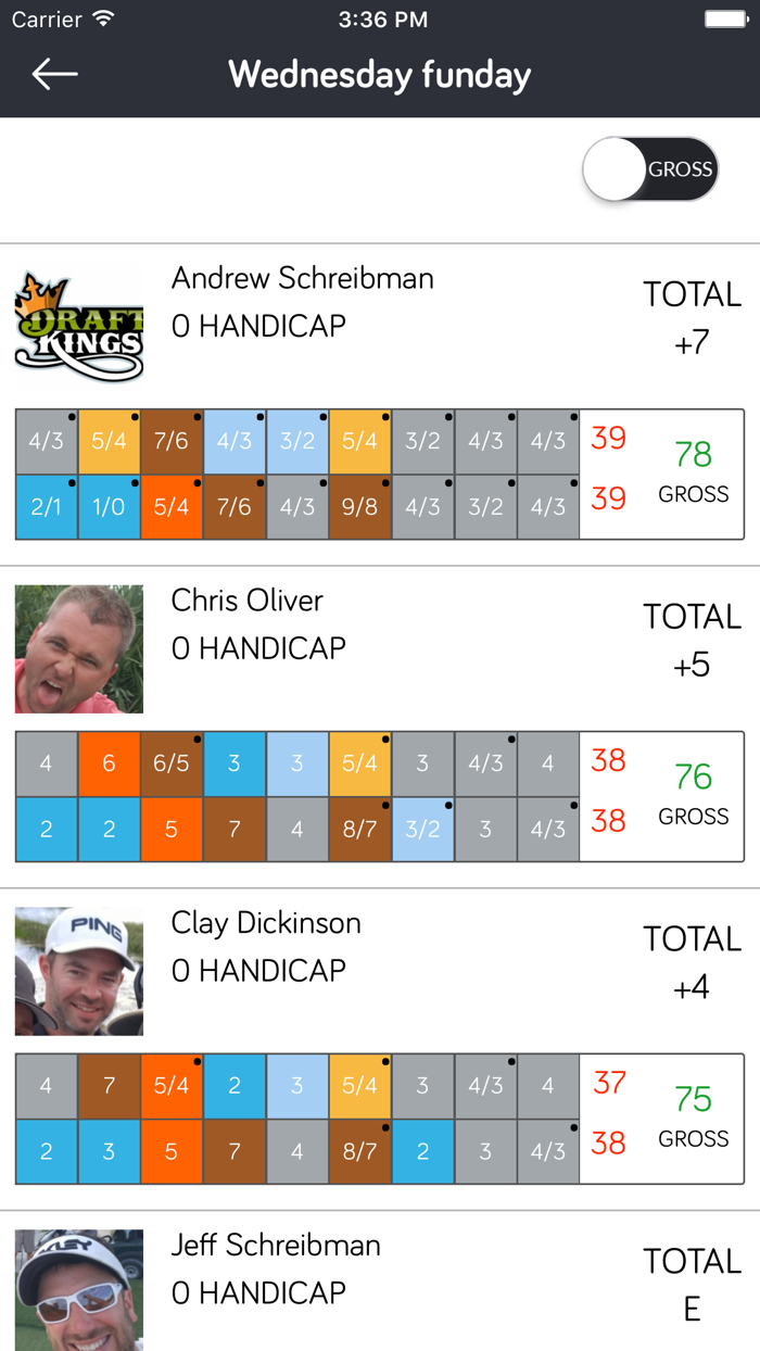 Fantasy Golf with Friends