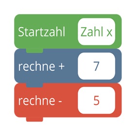 螢幕擷取畫面 (3) Rechenketten