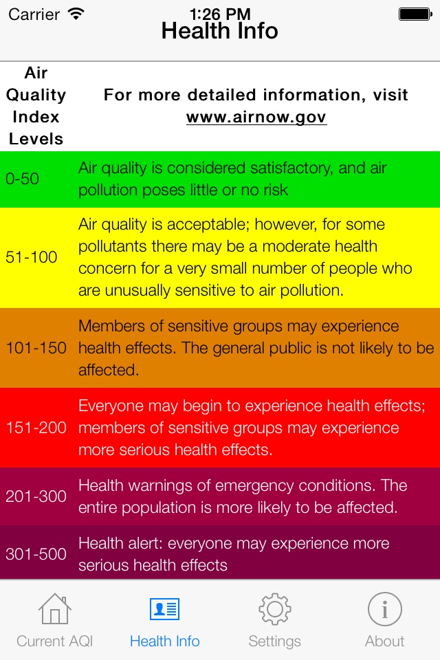 MyAQI screenshot 2