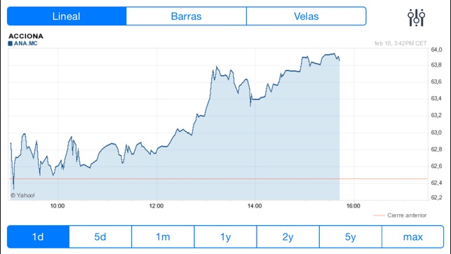 IBEX Bolsa de valores PRO(圖4)-速報App