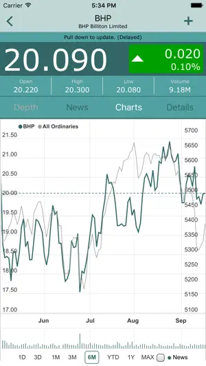 BullCharts Stock Market screenshot 2