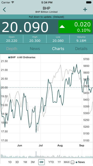 Screenshot #2 pour BullCharts Stock Market