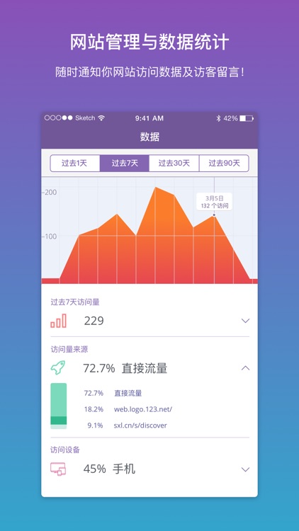 上线了 SXL