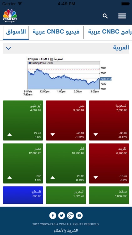 CNBC Arabia