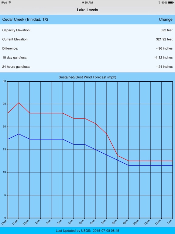 Screenshot #4 pour LakeLevels