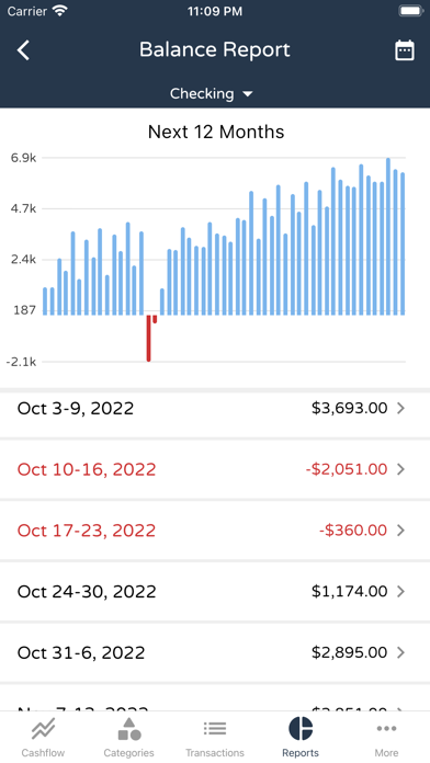 Kualto - Forecast Budgetingのおすすめ画像2