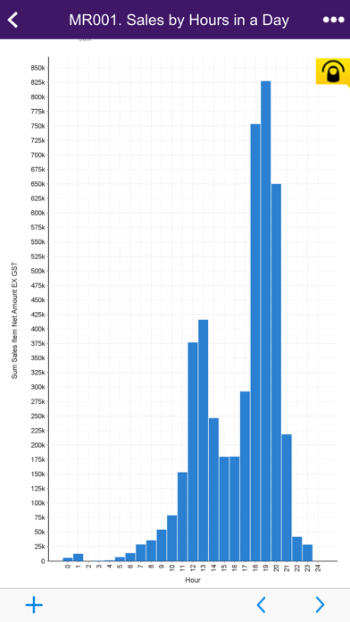 Impos Analytics screenshot 3