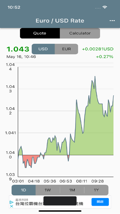Euro US Dollar Rate Screenshot