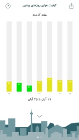 Schermafbeelding