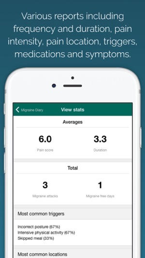 Migraine - Triggers and Diary(圖5)-速報App
