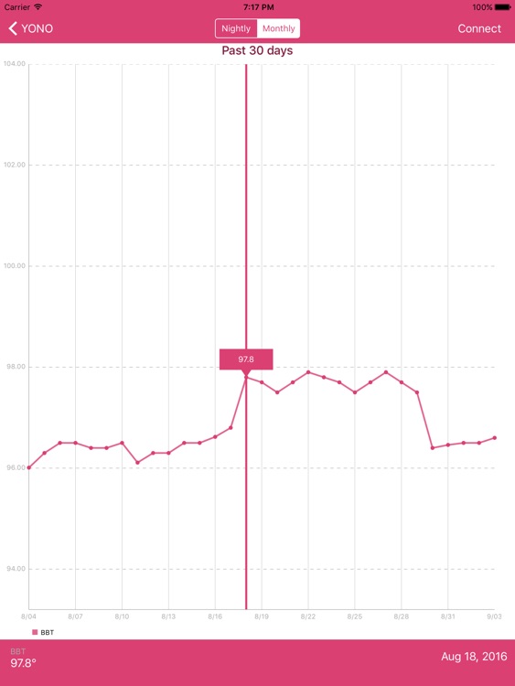 YONO Period, Fertility, and Ovulation Monitor HD screenshot-4