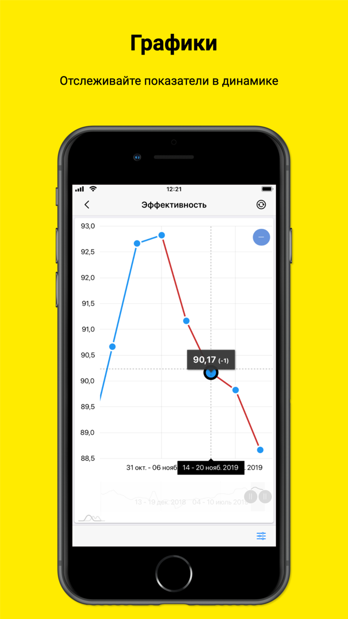 Бизнес-контроль