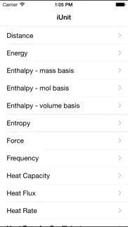 iunit measurement conversion iphone screenshot 1