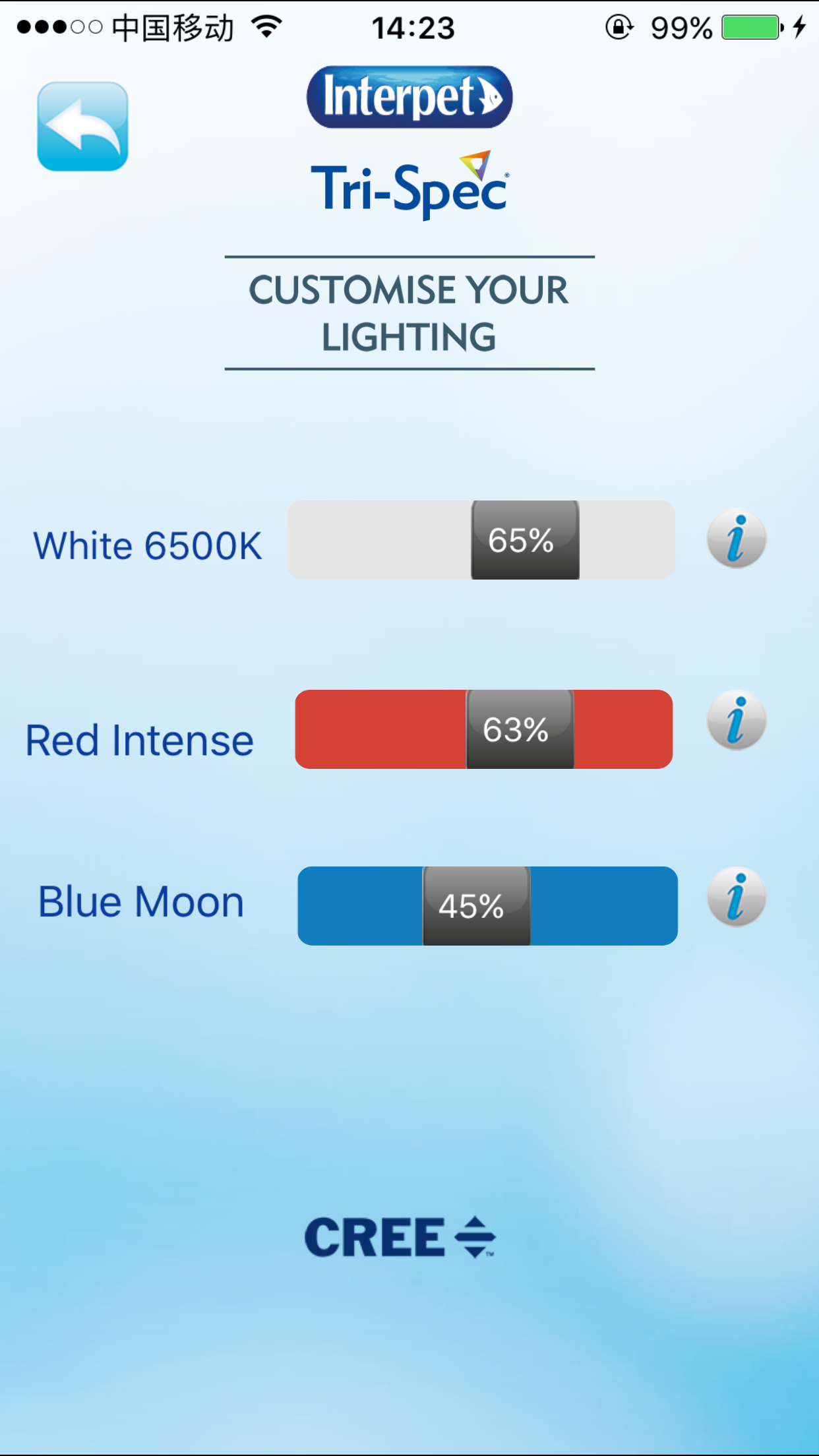 Tri-Spec LED