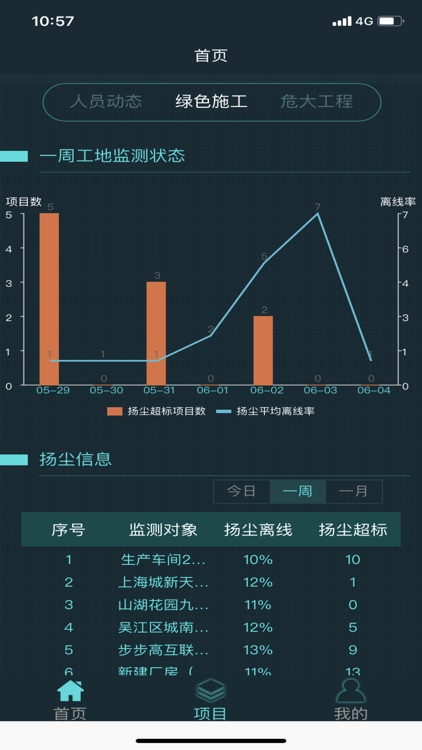 建造师智慧工地 screenshot-3
