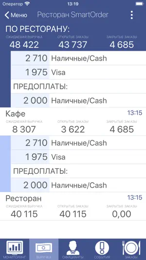 SmartControl for iiko screenshot 4