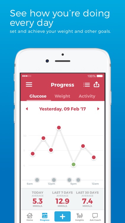 Glyco - Healthy Weight Loss & Diabetes Coach screenshot-3