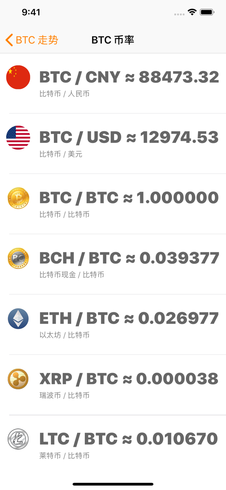 比特币助手-区块链行情速查 screenshot 2