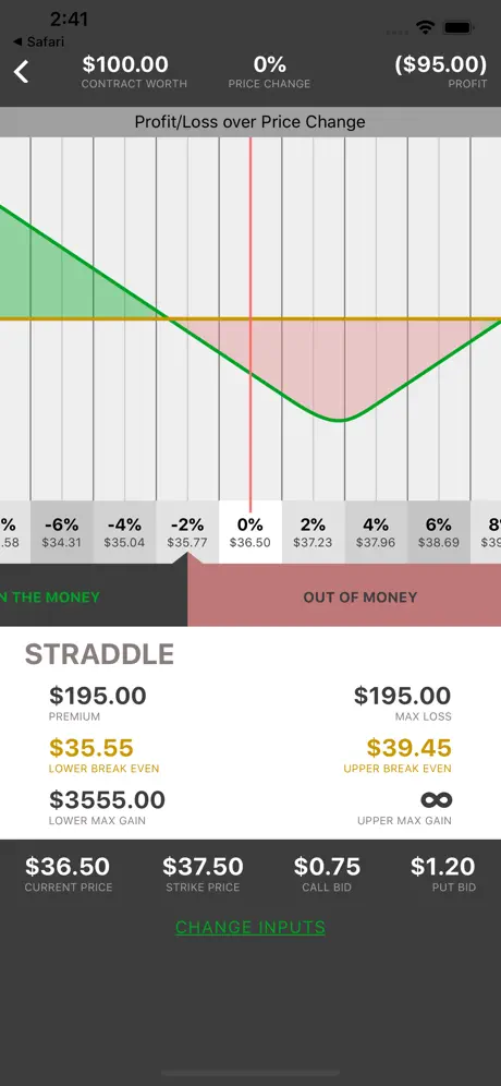 In The Money - Options