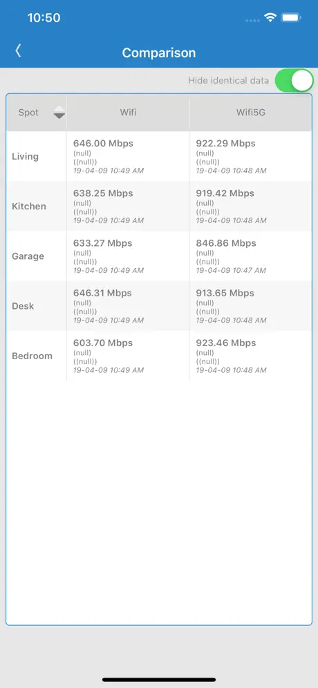 Wi-Fi SweetSpots