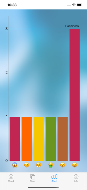 YourMoods(圖8)-速報App