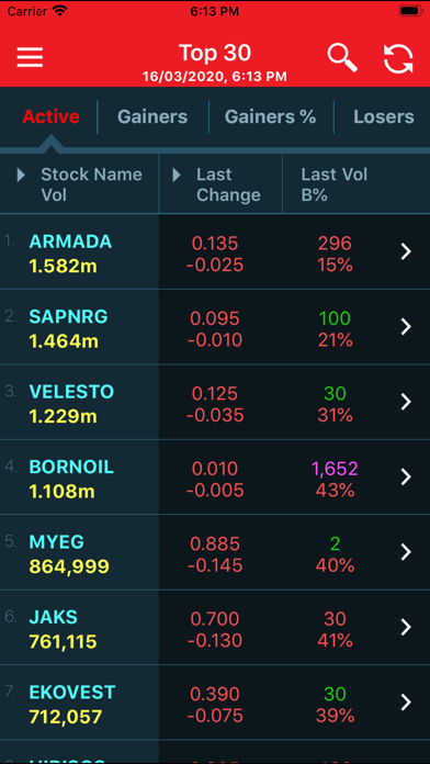Public Invest eTrade Screenshot