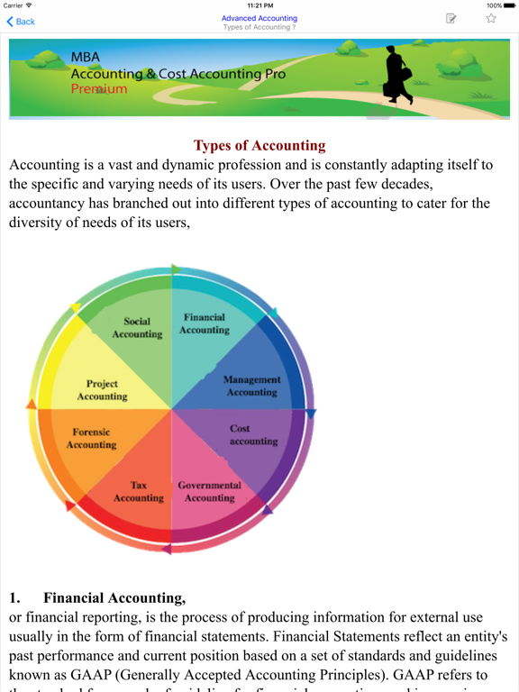 Screenshot #6 pour MBAAccounting&CostAccounting