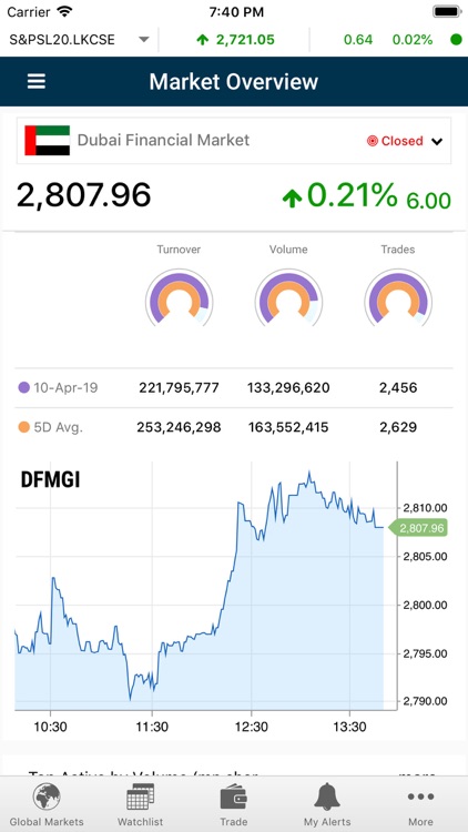 GTN Trade DIFC