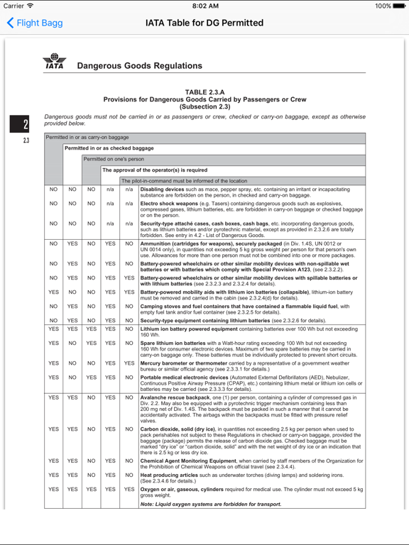 Flight Bagg iPad screenshot 4 - Travel app