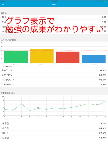 2019年版 ITパスポート試験のおすすめ画像2