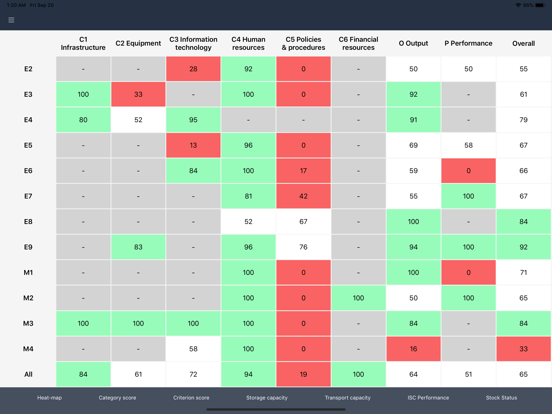 EVM Assessor iPad screenshot 5 - Medical app