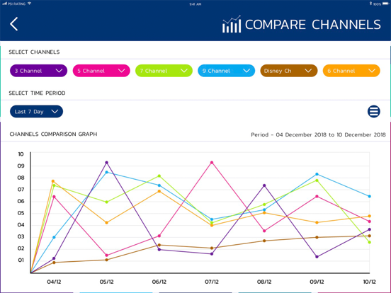 Screenshot #5 pour PSI Rating