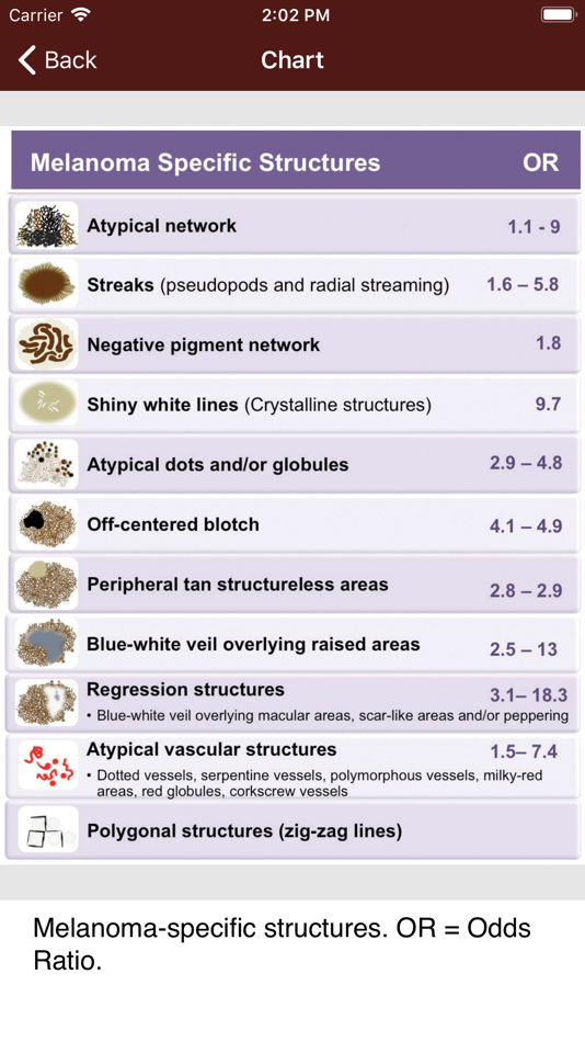 #4. Dermoscopy Two Step Algorithm (iOS) 게시자: Usatine & Erickson Media LLC