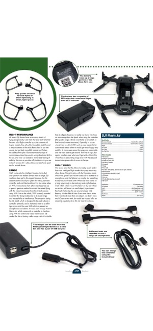 RC DroneZone(圖4)-速報App